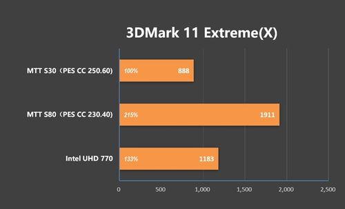 国产摩尔显卡测评视频,性能解析与性价比对比